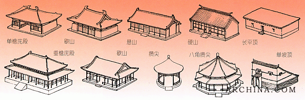 答:一,中国古代建筑:(一)殿堂中国古代建筑群中的主体建筑,包括殿和堂